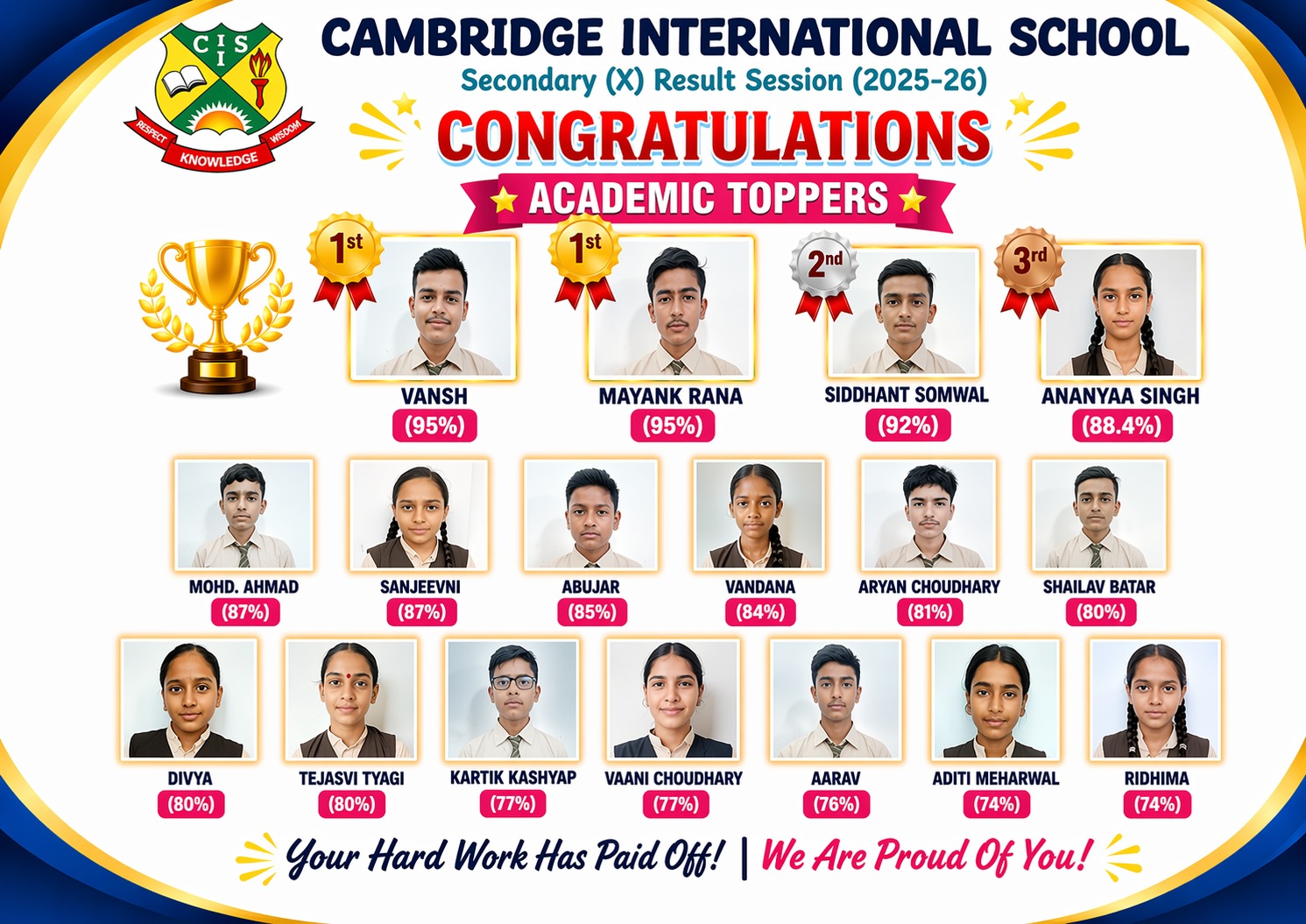 Academics Topper 2